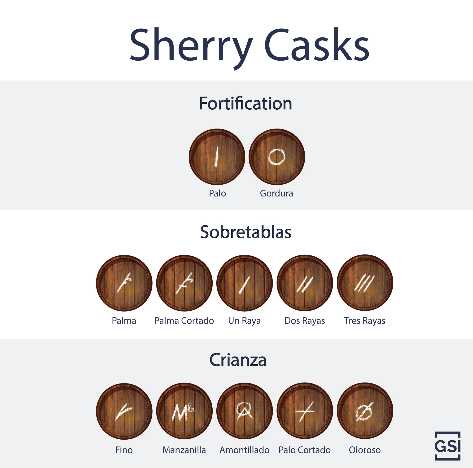 Graphic showing the different markings used on Sherry barrels