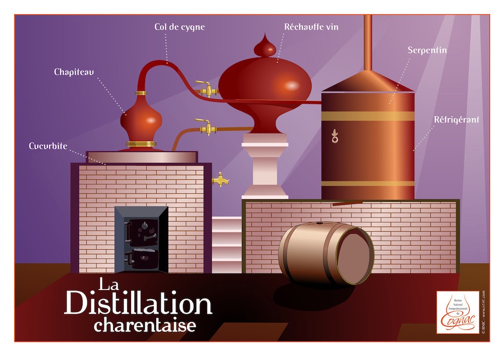 Alembic Charentais