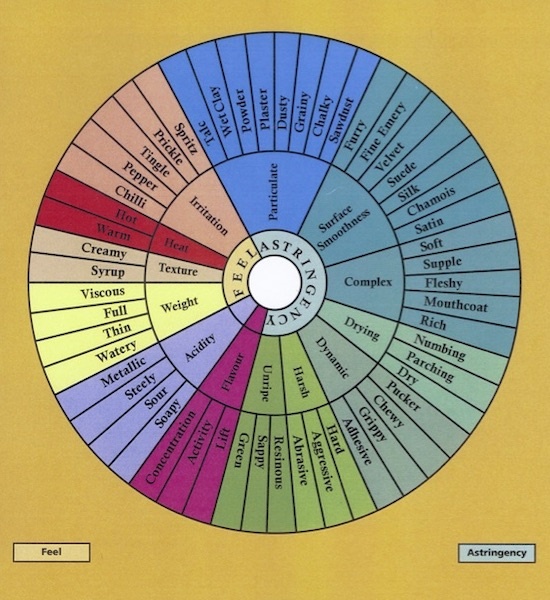 &ldquo;Mouthfeel